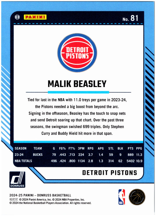 2024-25 Donruss #81 Malik Beasley Dots #/85